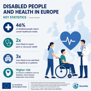 Disabled people and health in Europe