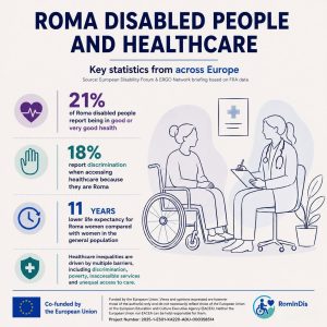 RomInDis – Key statistics across all Europe